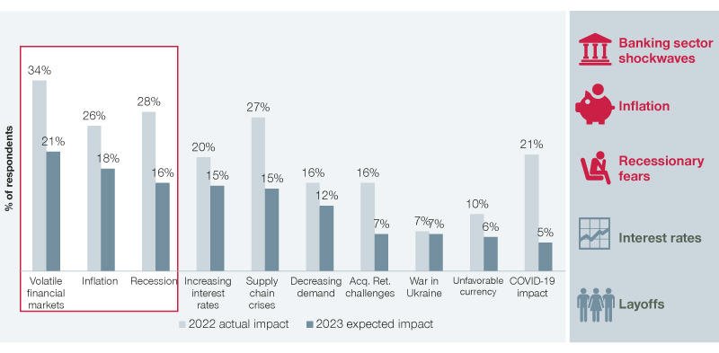 business growth consumer blog graph 1